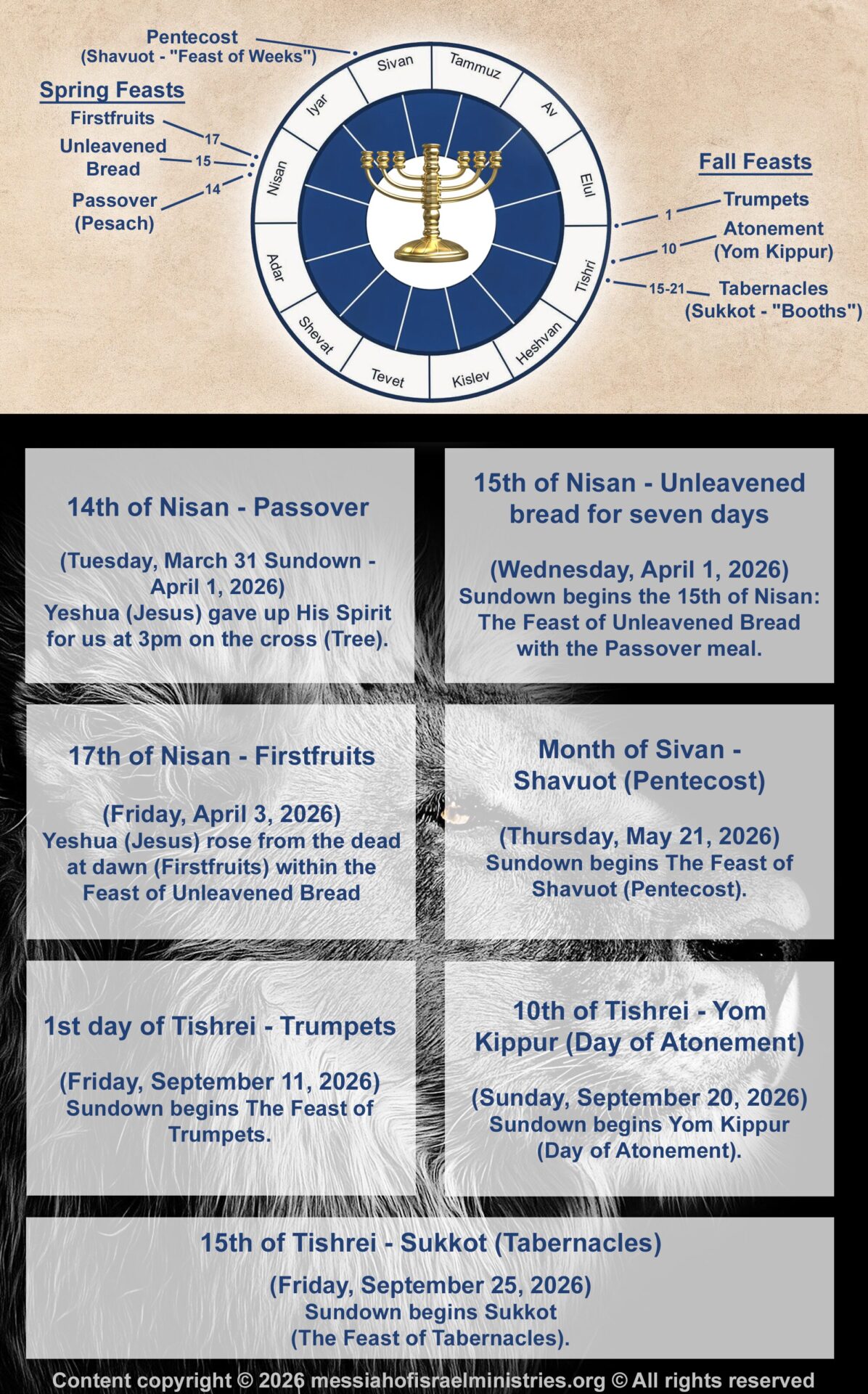 7 Biblical Feasts Calendar